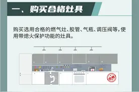 燃气安全“十问十答”，和每个人都息息相关图片