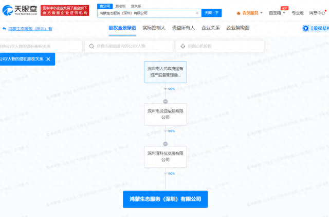 国资出手 深投控成立鸿蒙生态服务公司