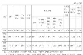 拟供应土地193宗，面积691.21公顷 海口公布2024年度土地供应计划图片