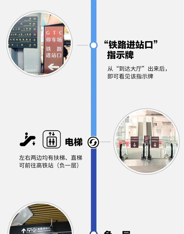 经邕行 | 如何乘动车从市区到机场？丝滑换乘指南来了！