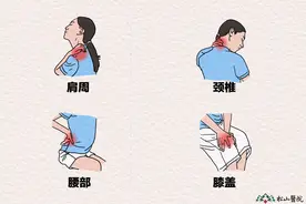 蜡疗也能治病？松山医院：这些情况适用图片