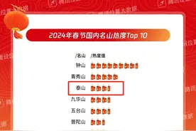 春节泰山旅游热度全国第三，但第一、第二钟山、青秀山是哪儿的？图片