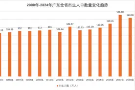 “愿意生+愿意来”！人口大省重磅披露：全年出生人口达113万人图片
