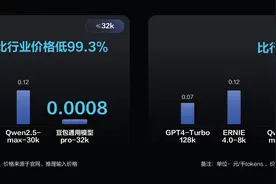豆包出击，直降99.3% 火山引擎开卷大模型“价格战”图片