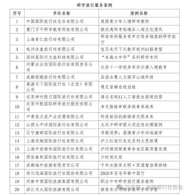 第八届中国旅行社协会旅行服务案例发布(图)