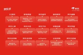 京东618玩法细节曝光：每人每天补贴超千元图片