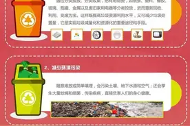 【垃圾分类知识】垃圾分类，从你我做起图片