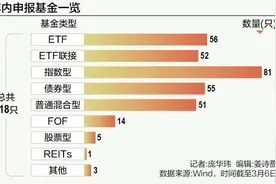 新基金“申报潮”图片