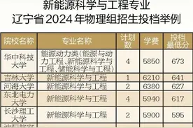 新能源科学与工程图片