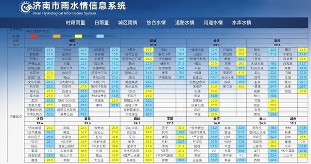 秋雨润泉城，济南两大泉群涨出新高度