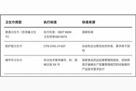 如何选择不“塌房”的卫生巾？这份指南请收好图片