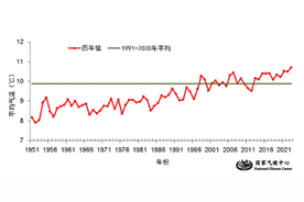 10.71℃！2023年全国平均气温为1951年以来历史最高图片