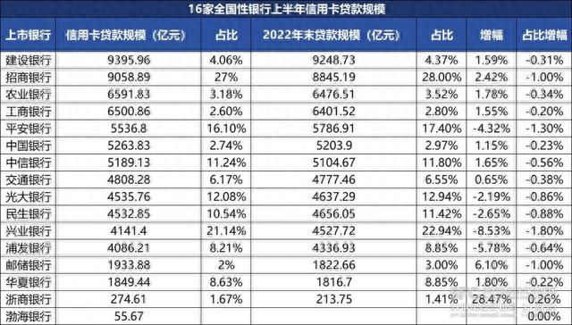 光大银行阳光卡价格表，2020年信用卡收紧 配图02
