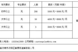 2024年济南市“春风行动”重点企业岗位需求发布（初八）图片