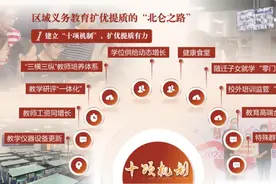 义务教育优质均衡发展县（市、区）的“秘籍”是啥？请看宁波市北仑区的“答卷” | 融媒体局长访谈第28期图片