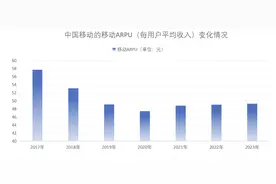 来电显示收费成灯下黑，老用户困在运营商的套路里图片