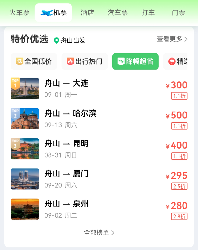 不到300元！舟山出发，快来“捡漏”~