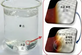 食盐是如何溶解的？中韩科研团队合作首次揭示原子级别机制图片