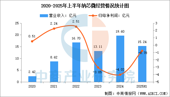 2025年中国电源管理芯片行业市场前景预测研究报告