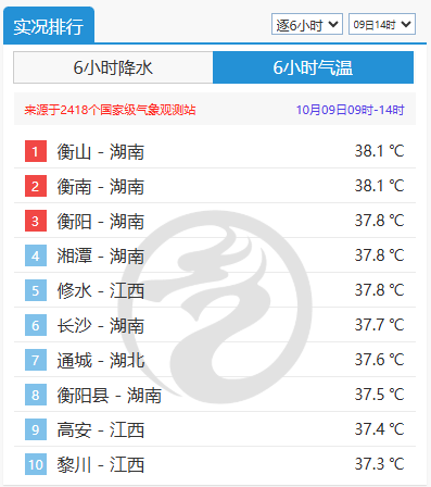 北方冷出11月的水平