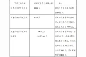 快转爸妈！这份“银发保单”今天就能领图片