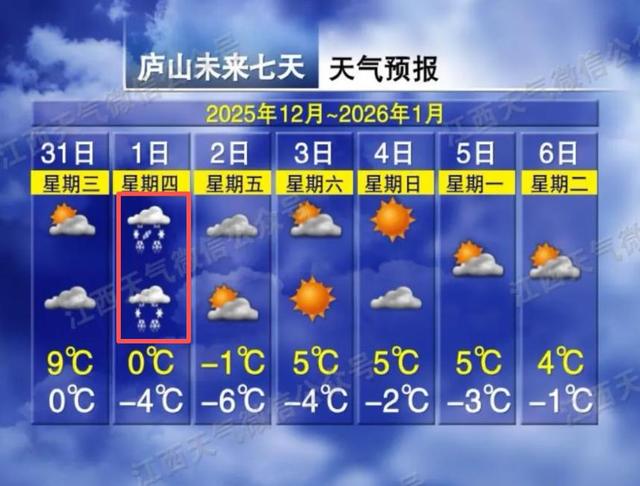 -6℃！江西这些地方要下雪！