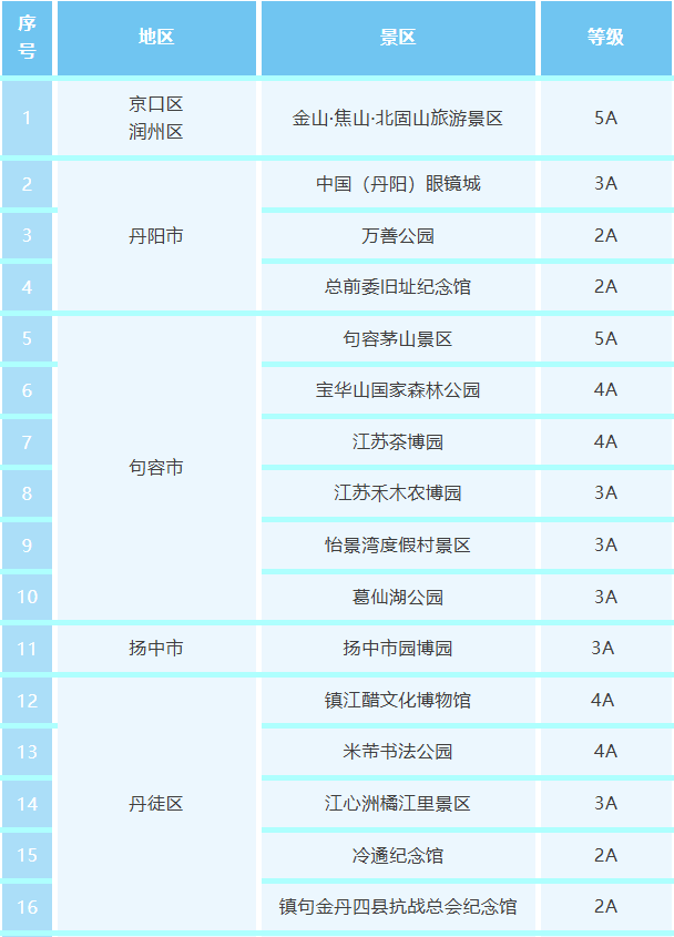 福利！本周末苏超&演唱会，镇江A级景区福利指南在这里！