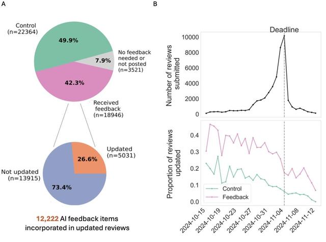 ICLR 2026史上最严新规：论文用LLM不报，直接拒稿