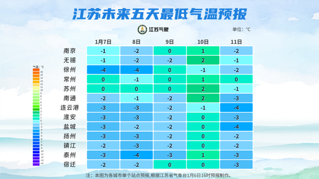 又有寒潮来袭！无锡还会更冷吗？