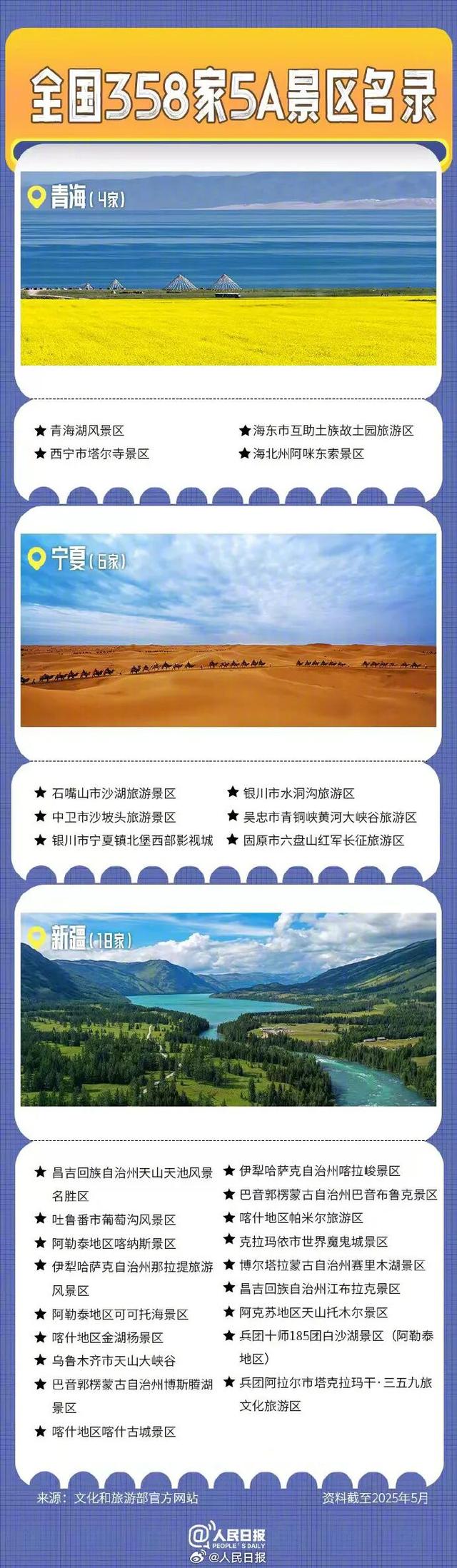 收藏！内蒙古5A景区全名单（附全国名单）