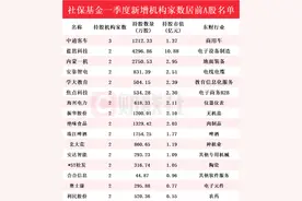 社保基金最新持仓动向揭秘！Q1新进215只个股前十大流通股东榜，中通客车获增持家数最多图片