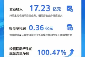上市莞企财讯｜产品规模、毛利双增长，一图读懂拓斯达半年报图片
