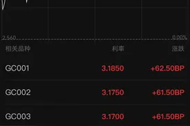 V观财报｜最后机会！一天“躺赚”九天利息，春节“红包”来了图片
