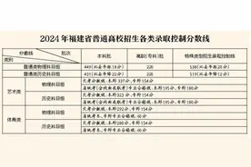 2024年福建高考本科批切线物理类普遍涨，历史类普遍降，还有这些要注意！图片