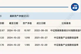 共享基经丨读懂主题ETF（四十九）：高端装备和高端制造主题，有什么不同？图片
