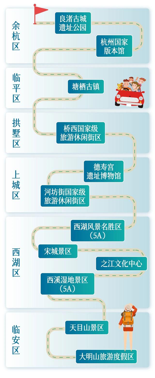 寻找浙里秋日盛景，“诗画浙江”漫游长廊为你创造宝藏游线