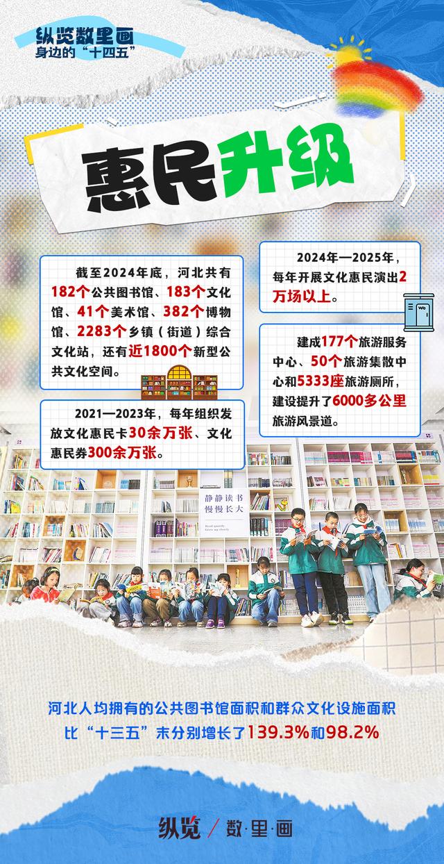 纵览数里画·身边的“十四五”｜一路繁花！来河北赴一场周末之约