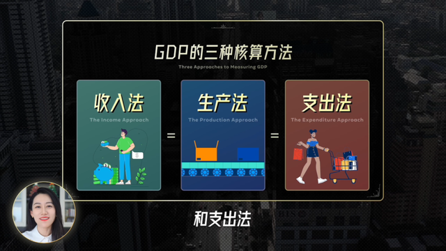 GDP是会骗人的 | 一口气了解GDP
