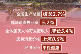 【数读中国】六组数据看青海的2024和2025图片