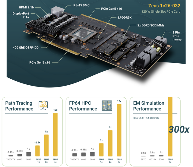 这颗GPU,一鸣惊人:技术细节曝光