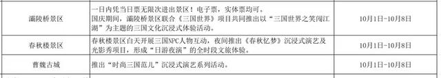 免票！半价！河南国庆假期超全攻略来了