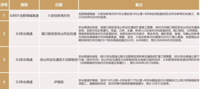 2025国庆中秋出行指南：路况、天气、避堵一站式攻略