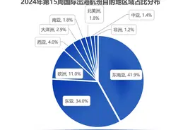 全球最长航线将复航，航企密集新开洲际线，国际航线恢复怎样了图片