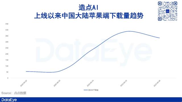 阿里上线内容创作AI，对标即梦、可灵三国杀？