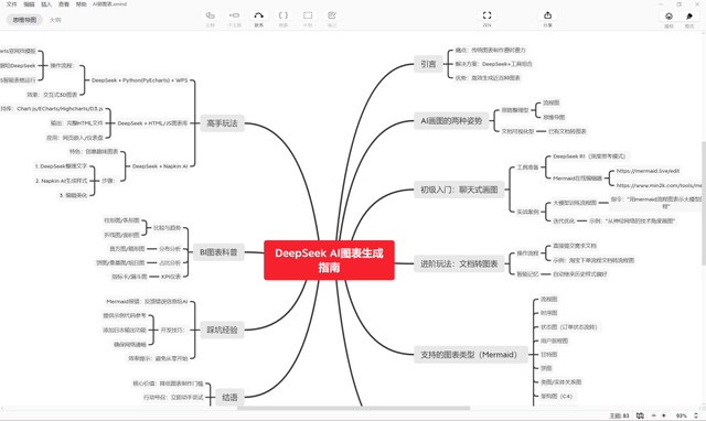 一文彻底解决AI可视化图表问题：DeepSeek一键生成百种图表，小白也能轻松上手
