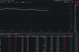 A股成交额超1.8万亿元，A50ETF基金（159592）涨1.24%，珀莱雅涨超4%图片