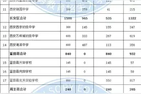 西安29所民校“小升初”计划招生12161人 这些学校今年报考热度高图片