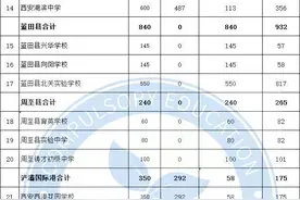 西安29所民校“小升初”计划招生12161人 这些学校今年报考热度高图片