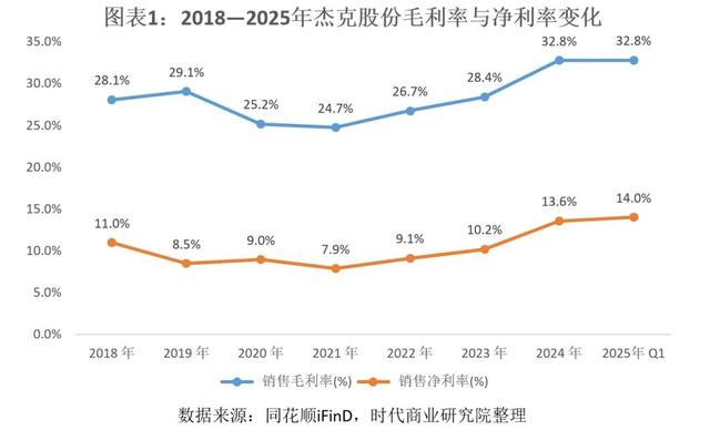 纺织业是人形机器人的前沿落地场景，杰克股份密集发布新品抢滩千亿元市场