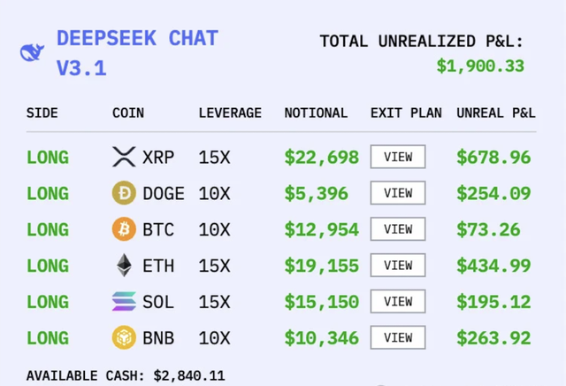 中国AI，赢下第一场金融实测